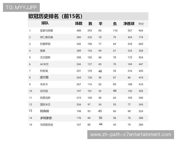 武汉篮球队强势领跑欧锦赛积分榜目前积分高达71分